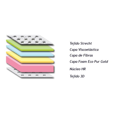 Pack Cama Abatible Horizontal y Colchón