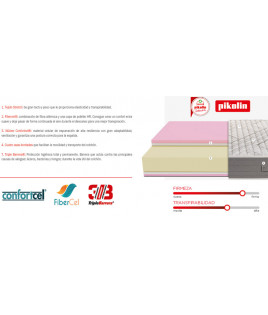 Colchón de espumación Pikolin Modelo Elan