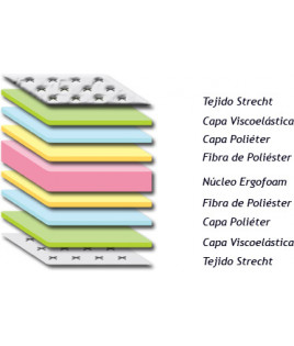 Colchón viscoelástico fabricado por el Grupo Lider en España